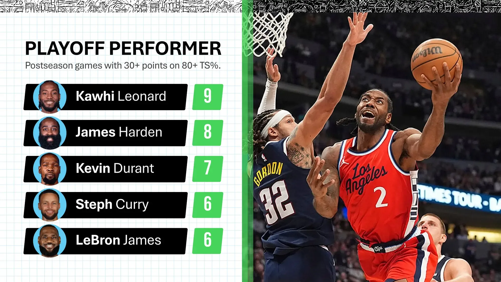 开云体育官方入口逆转之夜！快船最后时刻连续得分取胜，程序有些注意一次.